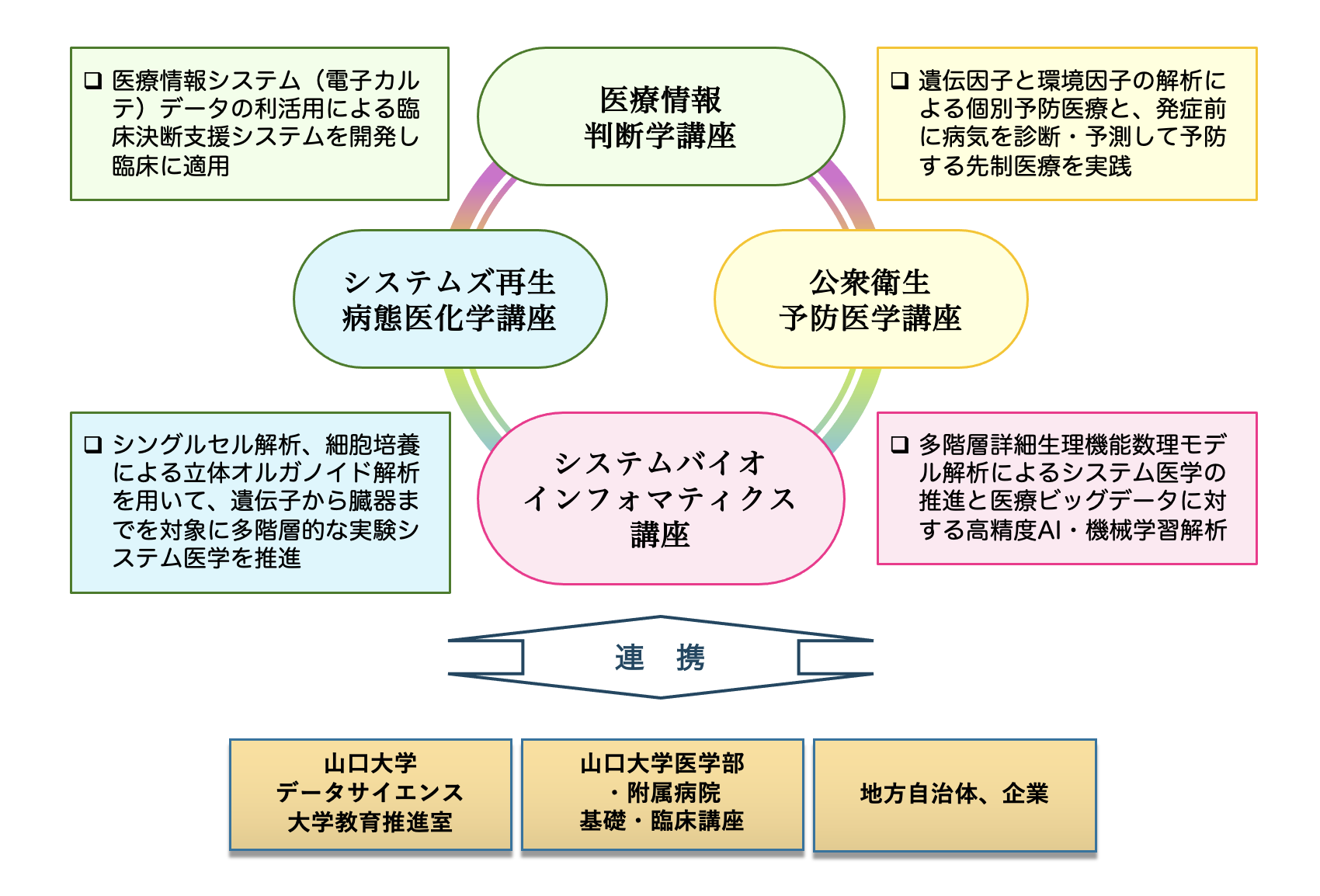 Science Frame Image