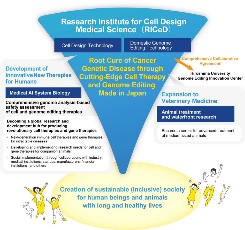 The Institute of Cell Design and Medical Sciences