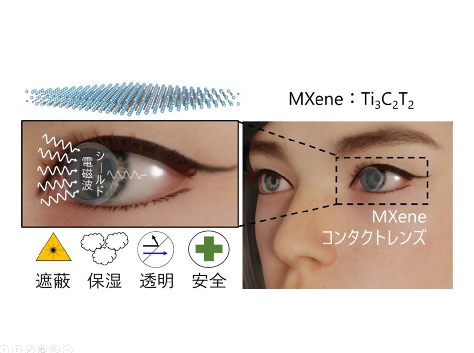 MXeneを統合したコンタクトレンズの開発~眼を電磁波から保護し眼ヘルスケアを革新する新たなブレイクスルー