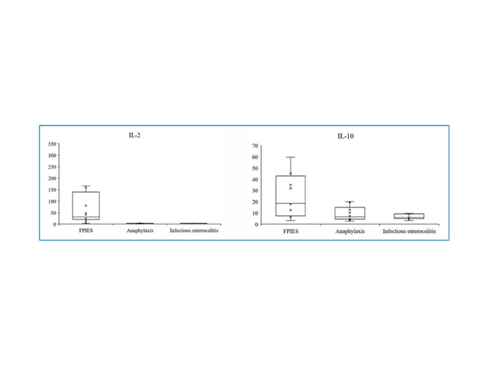 17.食物蛋白誘発胃腸炎症候群 (food protein induced enterocolitis syndrome: FPIES) の病態解明　および発症危険因子の探索（小児科学講座）