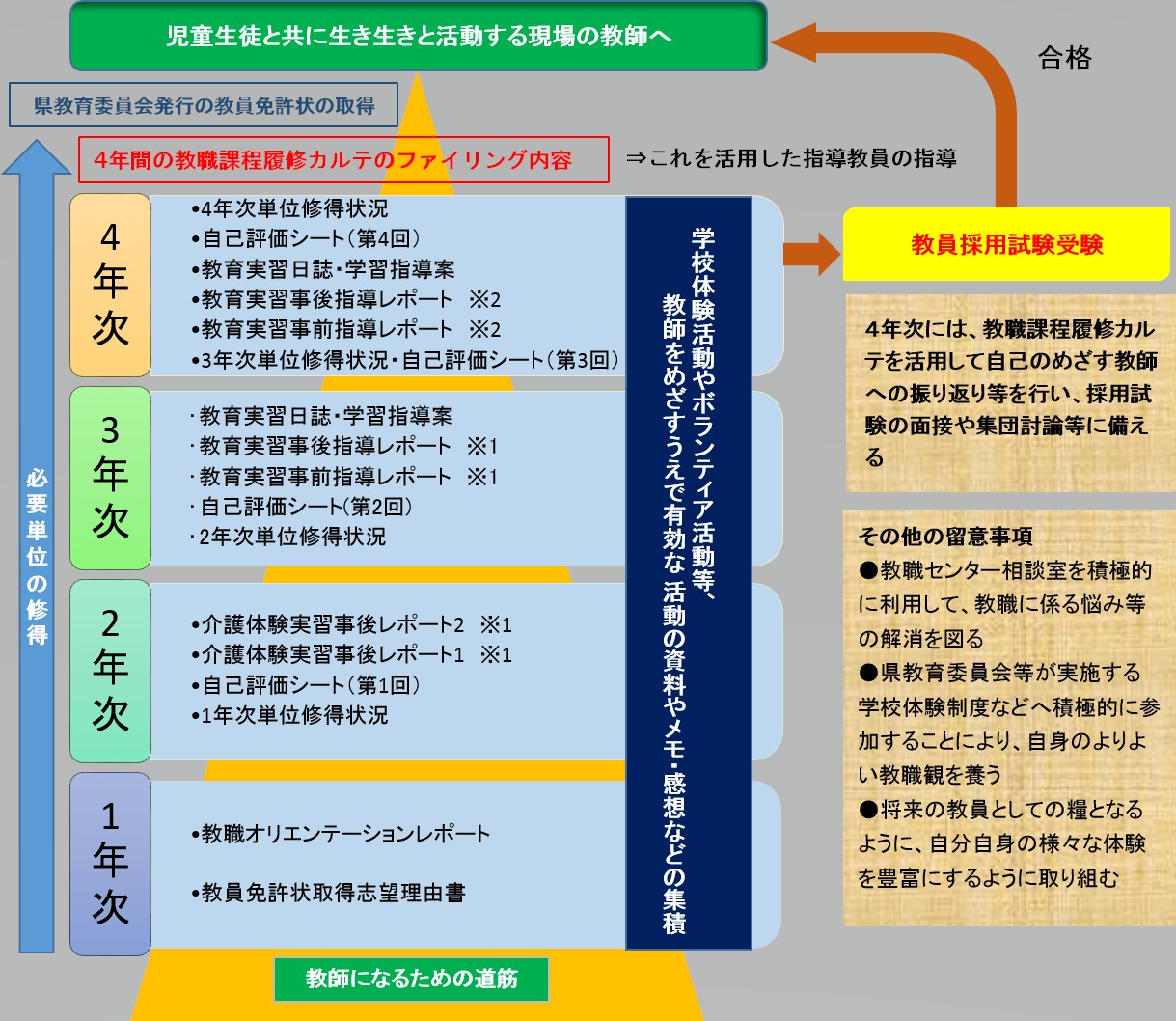 教職課程　2022 15冊セット 教職課程 2022 15冊セット 教職課程の最新号【2025年10月号